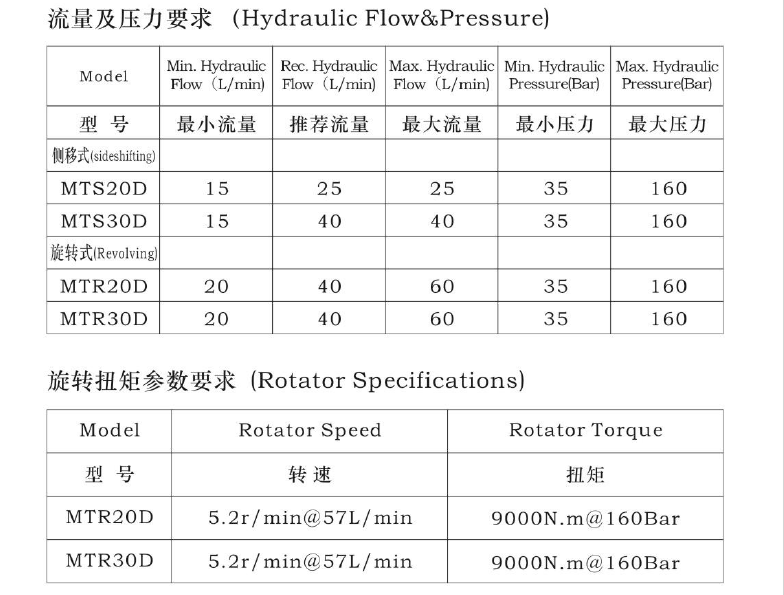 EVO厅·(中国区)视讯官网