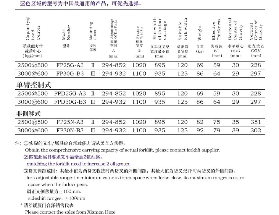 EVO厅·(中国区)视讯官网