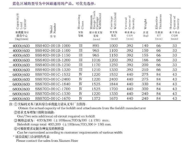 EVO厅·(中国区)视讯官网
