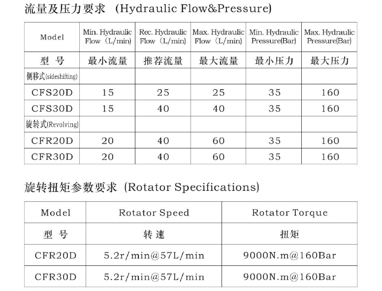 EVO厅·(中国区)视讯官网