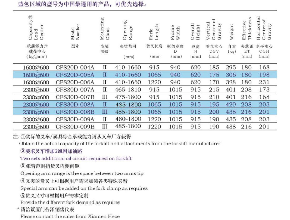 EVO厅·(中国区)视讯官网
