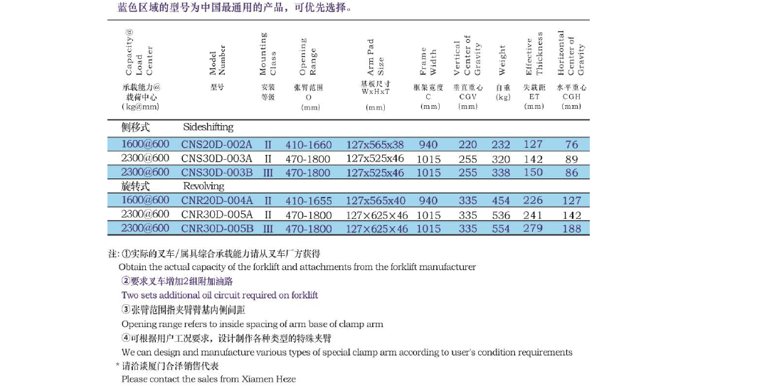EVO厅·(中国区)视讯官网