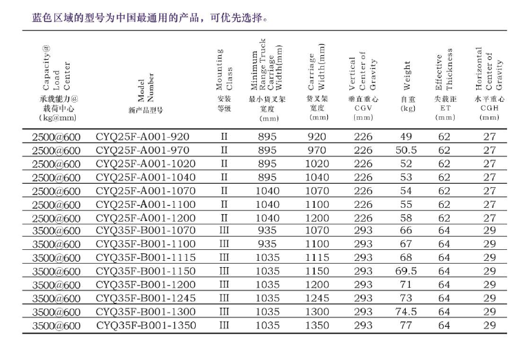 EVO厅·(中国区)视讯官网